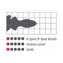 Icicles No 90 Glass Anal Plug With Suction Cup Pink features G-Spot/P-Spot reach, texture level, and girth ratings.