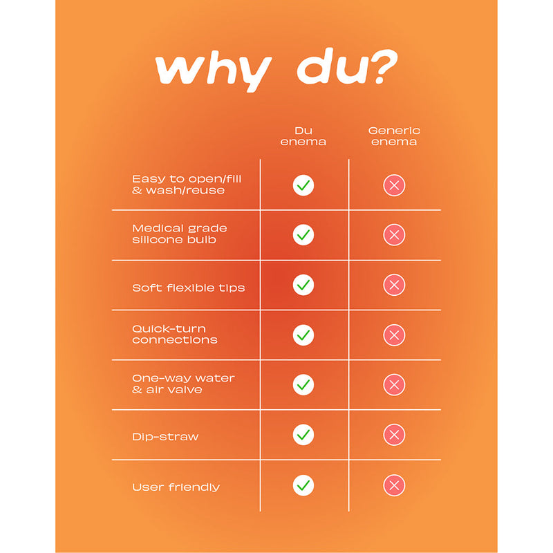 Comparison chart highlighting benefits of Du Douche Stone over generic enemas.