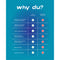 Comparison chart highlighting advantages of Du Douche Midnight over generic enemas
