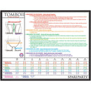 Size guide for SpareParts Tomboii Nylon Boxer Briefs Harness Purple 4XL, measuring instructions and dimensions.