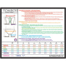 Size guide for SpareParts Tomboii Rayon Boxer Briefs Harness Black Size 3XL with measurement instructions.