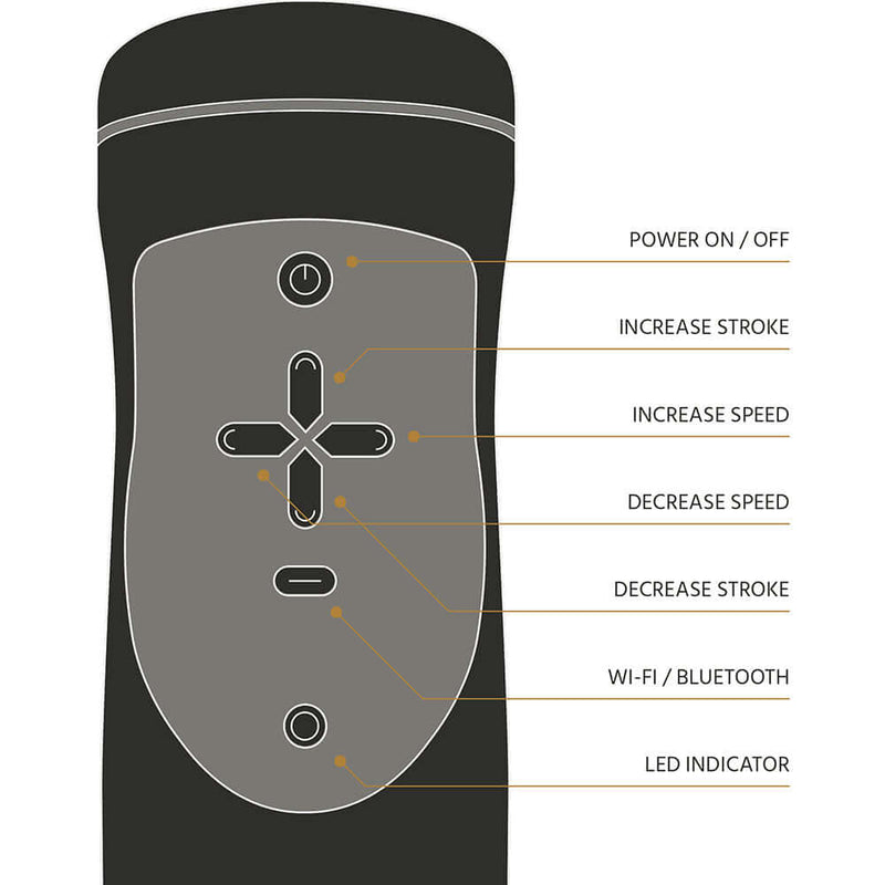 Control panel of The Handy Interactive Stroker showing buttons for power, stroke, speed, Wi-Fi, and LED indicator.