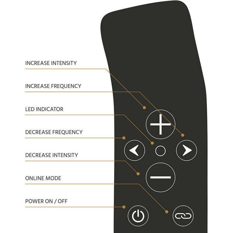 Control panel features of Handy The Oh Vibrator Black, including intensity and frequency adjustments.