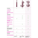 Eroscillator 2 Top Deluxe Purple product comparison chart with features and attachments.