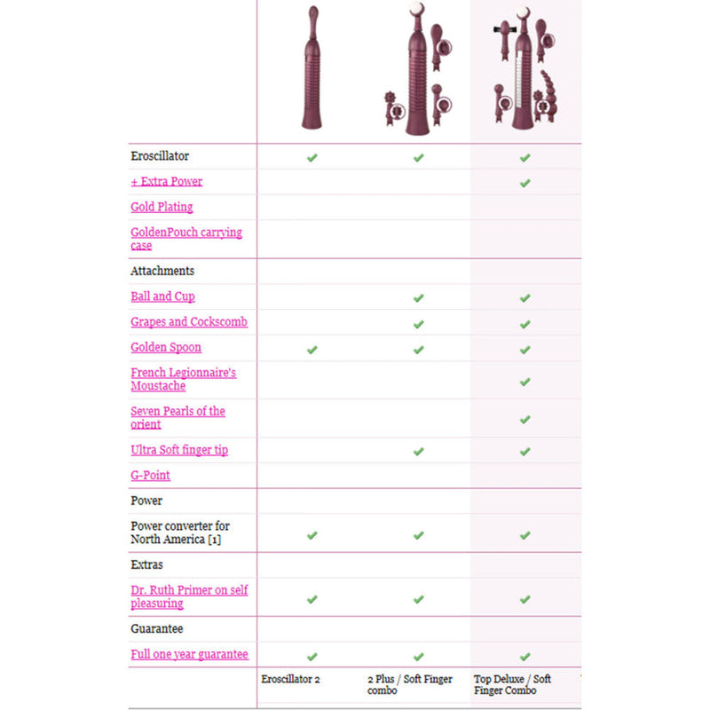Eroscillator 2 Top Deluxe Purple product comparison chart with features and attachments.