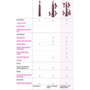 Chart comparing features of Eroscillator 2 Purple and attachments, including power and extras.