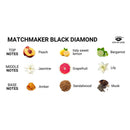 Eye of Love Matchmaker Black Diamond Attract Her Massage Candle fragrance notes diagram with peach, jasmine, and sandalwood.