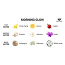 Eye of Love Morning Glow Attract Him Pheromone Massage Candle fragrance notes chart with floral and fruity ingredients.
