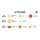 Eye of Love After Dark Attract Him Pheromone Massage Candle fragrance notes chart with floral and sweet ingredients.