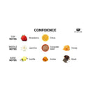 Eye of Love Confidence Attract Her Pheromone Parfum 10 ml fragrance notes diagram showing top, middle and base notes.