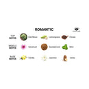 Pheromone scent notes for Eye of Love Romantic Attract Her Pheromone Parfum 10 ml including oak moss and vanilla.