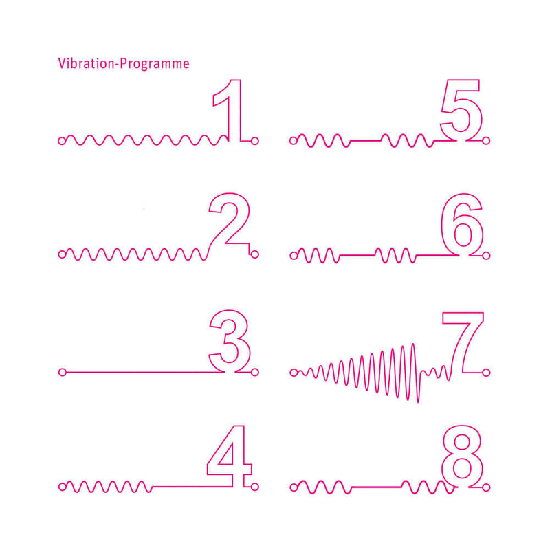 Vibration programme modes for the Mystim Sizzling Simon E-Stim Vibrator, showcasing various intensity patterns.