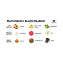 Eye of Love Matchmaker Black Diamond Attract Her Parfum 1 Oz fragrance notes infographic including peach, lemon, jasmine, and more.