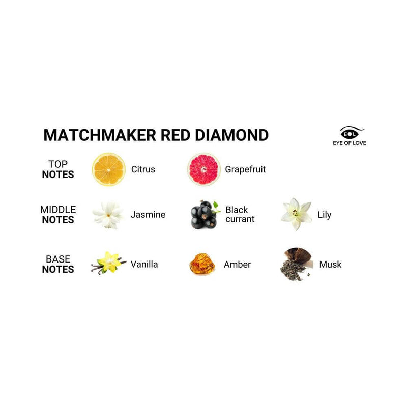 Eye of Love Matchmaker Red Diamond Attract Him Parfum 1 Oz fragrance notes chart showing top, middle, and base notes.