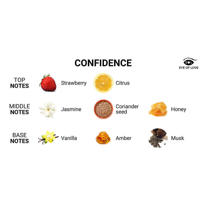 Eye of Love Confidence Attract Her Pheromone Parfum 1.67 Oz fragrance notes chart with strawberries, citrus, jasmine, and vanilla.