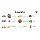 Eye of Love Romantic Attract Her Pheromone Parfum 1.67 Oz fragrance notes chart with top, middle, and base notes.