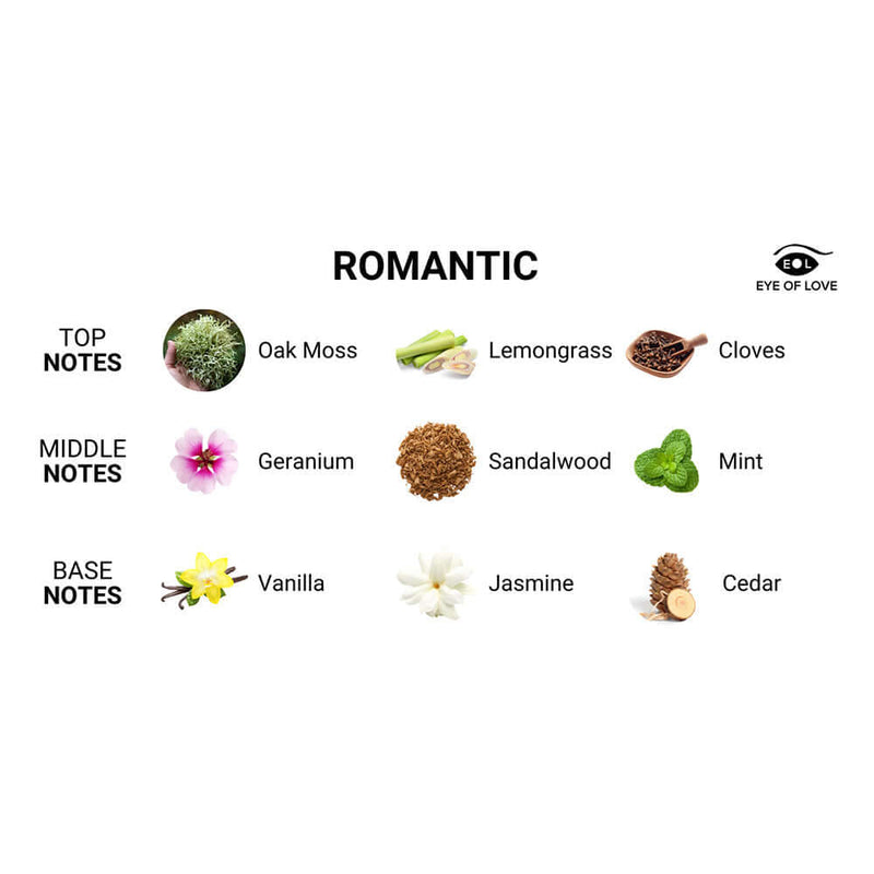 Eye of Love Romantic Attract Her Pheromone Parfum 1.67 Oz fragrance notes chart with top, middle, and base notes.