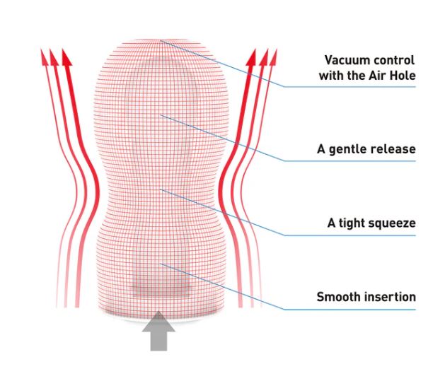Tenga Original Vacuum Cup Strong diagram showing features like vacuum control, tight squeeze, and smooth insertion.