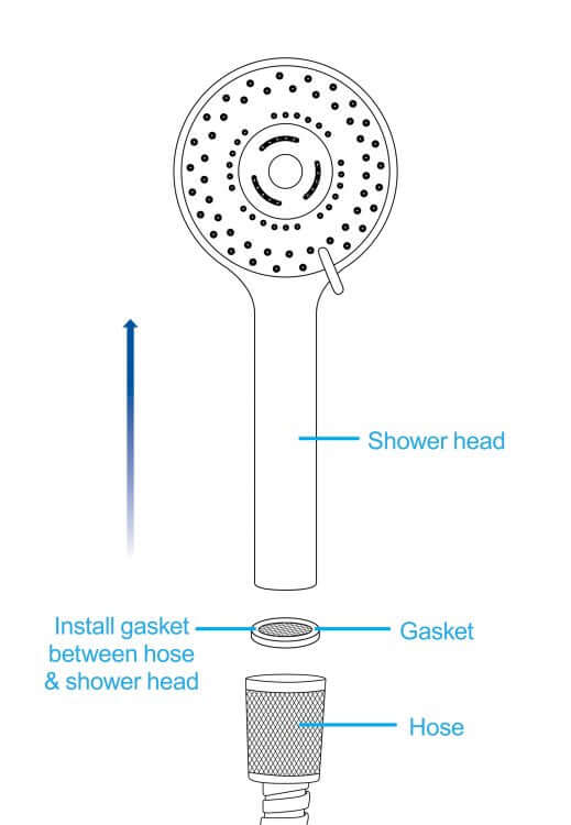 Illustration of CleanStream Shower Head showing components: shower head, gasket, and hose for easy installation.