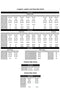 Lingerie size chart detailing measurements for regular, plus, junior, and men's sizes, including hosiery and Vivace sizing.