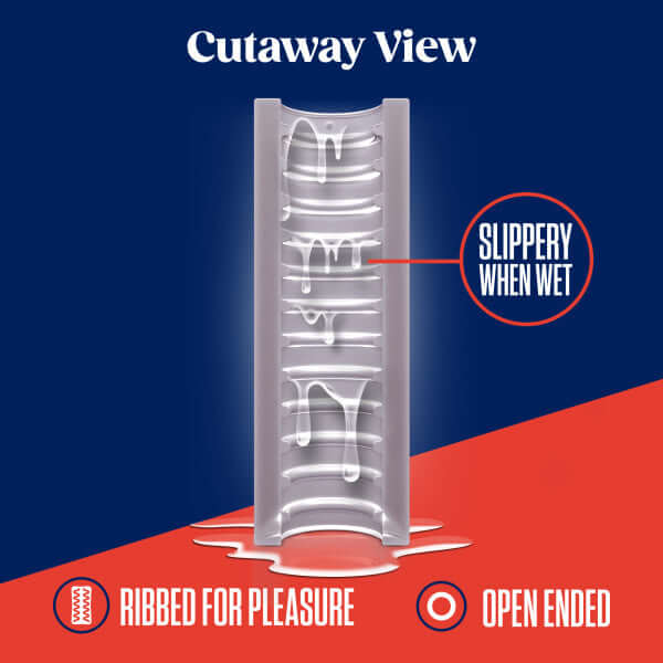Cutaway view of Rize Ribz Glow In The Dark Self Lubricating Stroker showing ribbed interior, labeled "slippery when wet" and "open-ended" design.