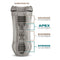 Cutaway view of Schags Sultry Stout Frosted Stroker highlighting the Squeeze, Apex, Exceed, and Emerge chambers.