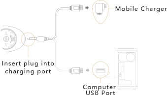 Diagram showing how to charge ZALO Jeanne Personal Massager using a mobile charger or computer USB port.